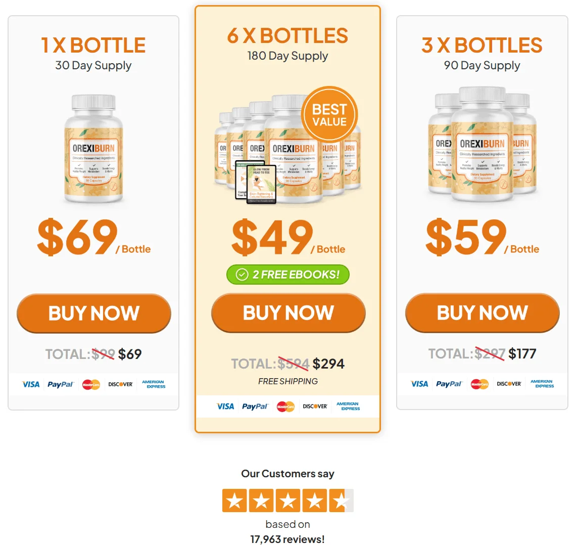  official website Orexiburn